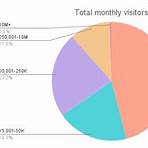 How many visitors does Blabbermouth get per day?3