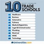 Do trade schools offer career-specific training?1