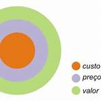 valor para o cliente4