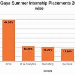 iim bodh gaya placement1