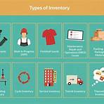 What are the 4 types of inventory?2