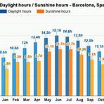 barcelona weather by month in fahrenheit4
