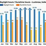 lucknow weather by month fahrenheit chart4