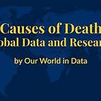 what was the most common cause of death in 1900 country3