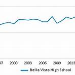 Bella Vista High School1