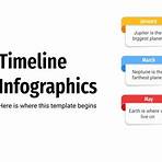 alexander fleming timeline chart template powerpoint free download slide go ppt3