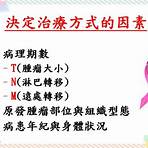 kwong wah hospital婦女健康檢查 由東華三院提供服務2