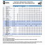 s bahn münchen aktuelle fahrplan5