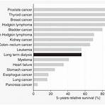 dialysis how long last in women chart1