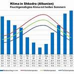 albanien klimatabelle1