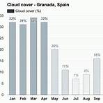 granada spain weather averages by month3
