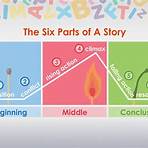 what is the plot diagram of a story definition2