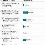 how much money did safe make and give4