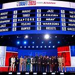 What is the NBA draft?4