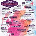 mapa da escócia para imprimir5
