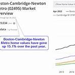 how many people live in boston metro area2