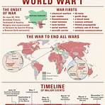 what caused world war 13