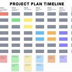timeline chart template1