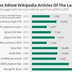 how many articles does wikipedia have in the philippines daily3
