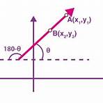 What is the slope of a line?4