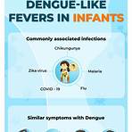 dengue symptoms for babies1