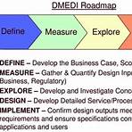 define develop implement evaluate2