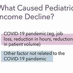 what are facts about pediatrician make a payment1
