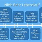 Niels Bohr3