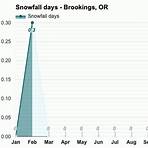 brookings oregon weather averages by month3