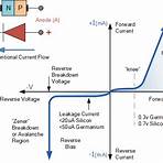 pn junction diode wikipedia2