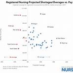 highest nursing salaries by state 20194