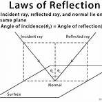 what is an example of reflection in physics in real life4