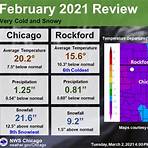 average temperature by month chicago 2020 20212