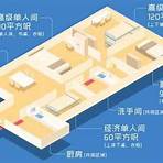 香港591房屋交易網2