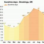 brookings oregon weather averages by month2