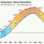 seoul weather forecast october3