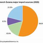 French Guiana wikipedia2