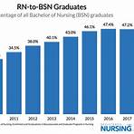 highest nursing salaries by state 2019 chart2