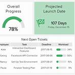 Project Management Dashboard2