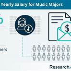 Bachelor of Music wikipedia2