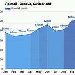 geneva switzerland weather monthly averages1