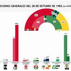 elecciones generales 1982 españa4