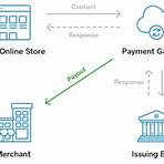 online payment system credit card4