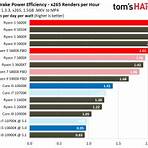 amd processors comparison to intel i74
