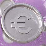 eur/usd currency pair3
