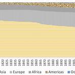 world population 19162