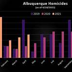 Crime in New Mexico wikipedia1