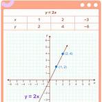 what is the origin of a point in math3
