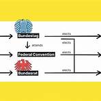 german federal ministries1