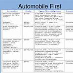 history of automobiles ppt free1